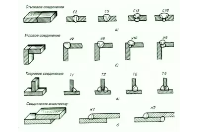 Обозначение сварочных швов на чертеже